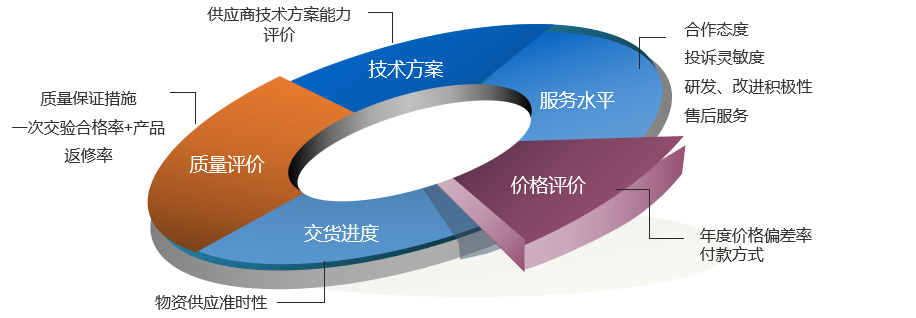 規(guī)范供應商管理，賦能產業(yè)升級 上海云質信息科技與中國汽車流通協(xié)會的技術服務協(xié)同