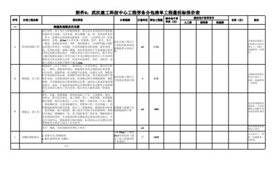 勞務(wù)分包工程量清單報(bào)價(jià)表編制要點(diǎn)與實(shí)務(wù)解析