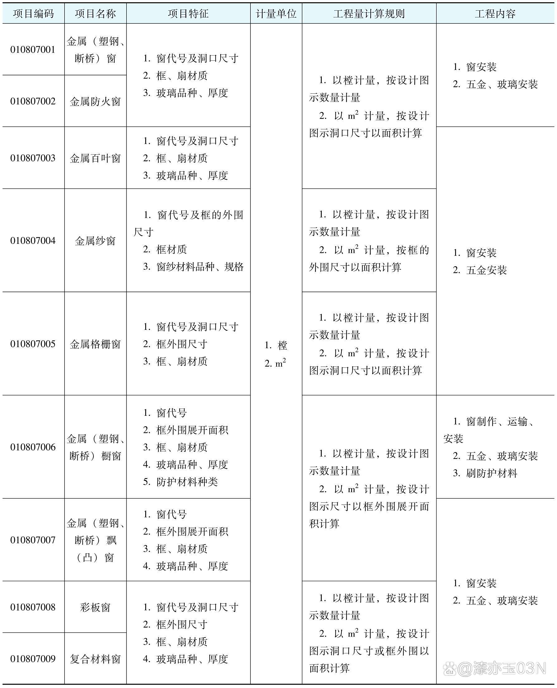 內(nèi)墻涂料工程勞務(wù)分包合同（含建筑物清潔服務(wù)）范本